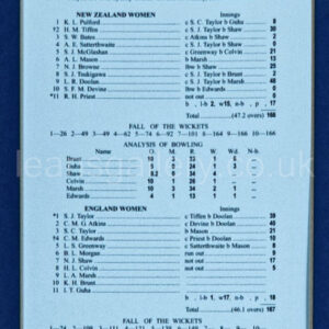 England Women’s Cricket Bat, with Score Sheets, 2009 ODI Champions, Signed